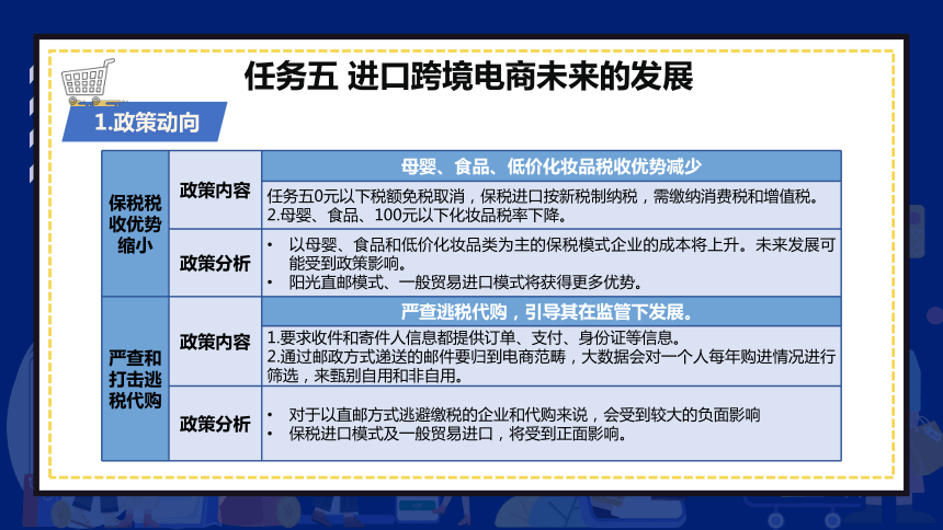 10.4进口跨境电商的驱动力 课件(共14张PPT)- 《跨境电商：理论、操作与实务》同步教学（人民邮电版）