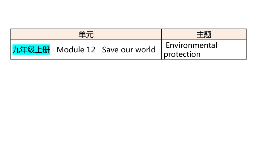 2024中考一轮复习（英语外研版）主题八   环境保护主题九   灾害防范主题十   宇宙探索课件（44张PPT)