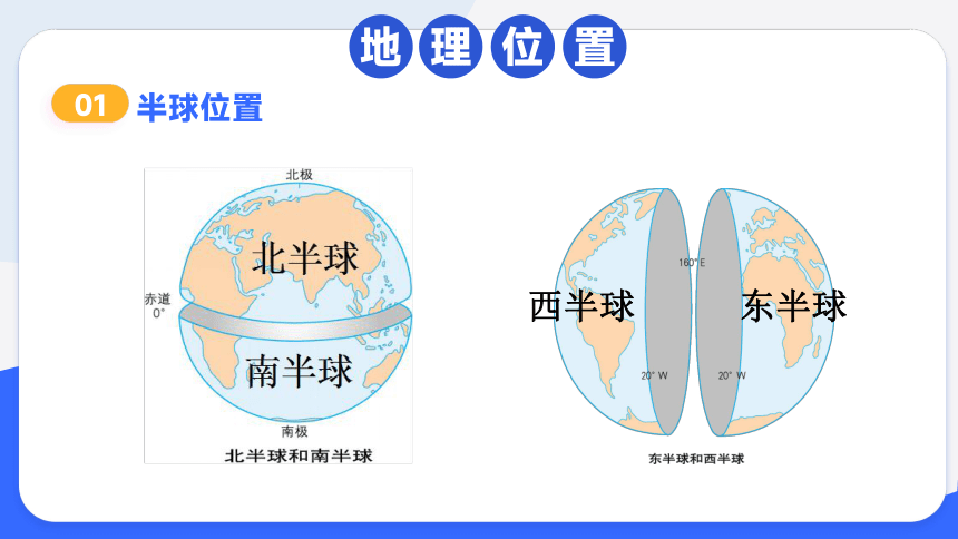 开学第一课-区域地理学习总览 2023-2024七年级地理下册（共21张PPT）