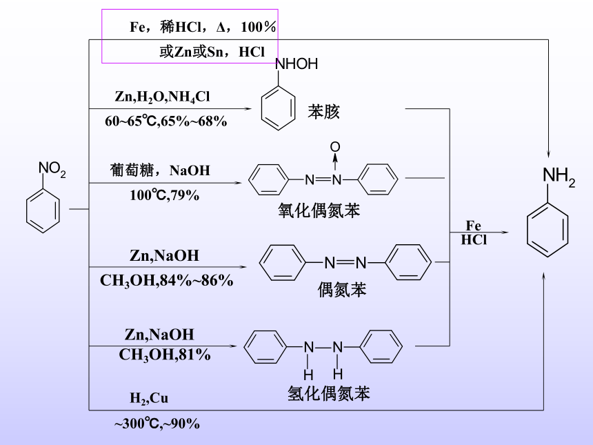高中化学竞赛（基础版）—基础有机化学-第十五章_含氮化合物(共97张PPT)