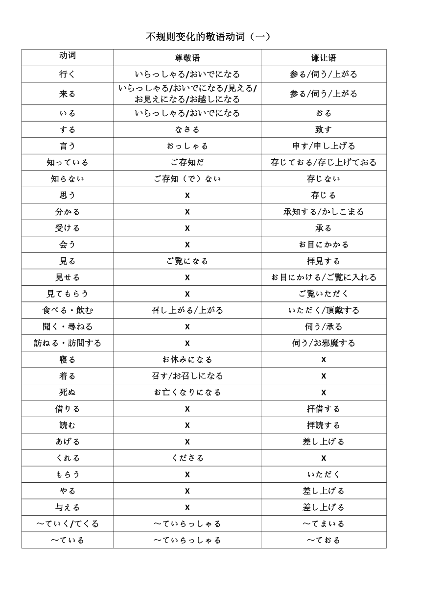 不规则变化的敬语动词检测单 学案 2024届高考日语一轮复习