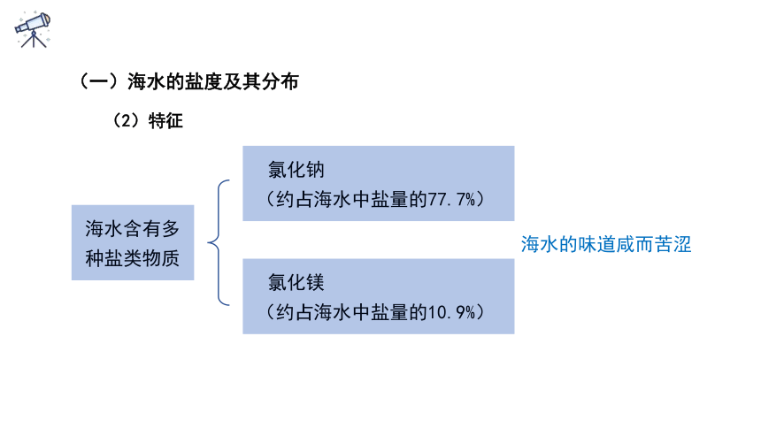 2.5 课时1 海水的性质和运动对人类活动的影响 课件 (共35张PPT)2023-2024学年高一年级地理中图版（2019）必修第一册