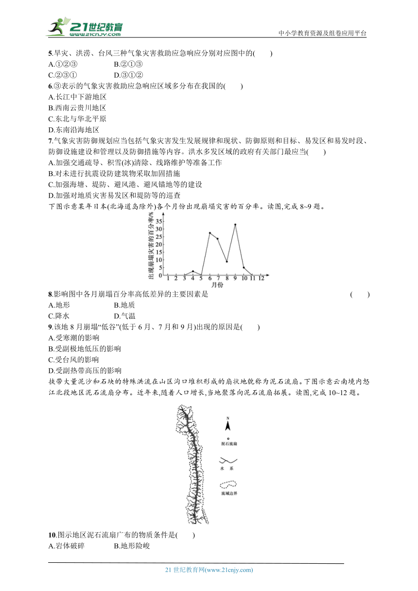 专题突破练(六)　自然灾害