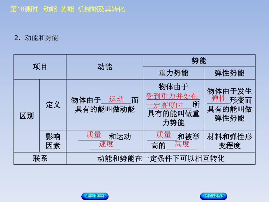 2018年中考物理重庆专版复习方案（ 课件）：第四单元　无处不在的能量第18课时　动能　势能　机械能及其转化