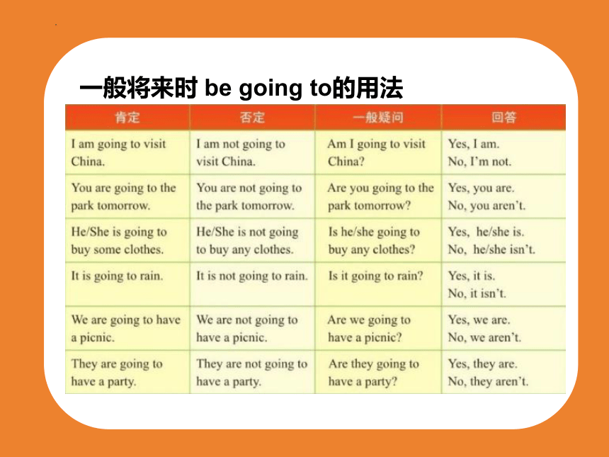 Module 3 Unit 1 What are you going to do at the weekends? 课件 2023-2024学年外研版英语七年级下册 (共29张PPT)