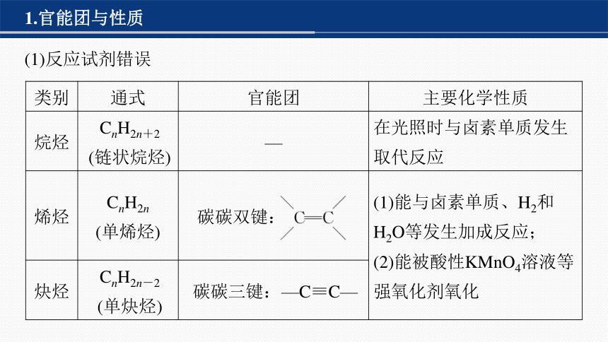 专题八 有机化学 选择题专攻 4.多官能团有机物的结构与性质（共50张PPT）-2024年高考化学二轮复习