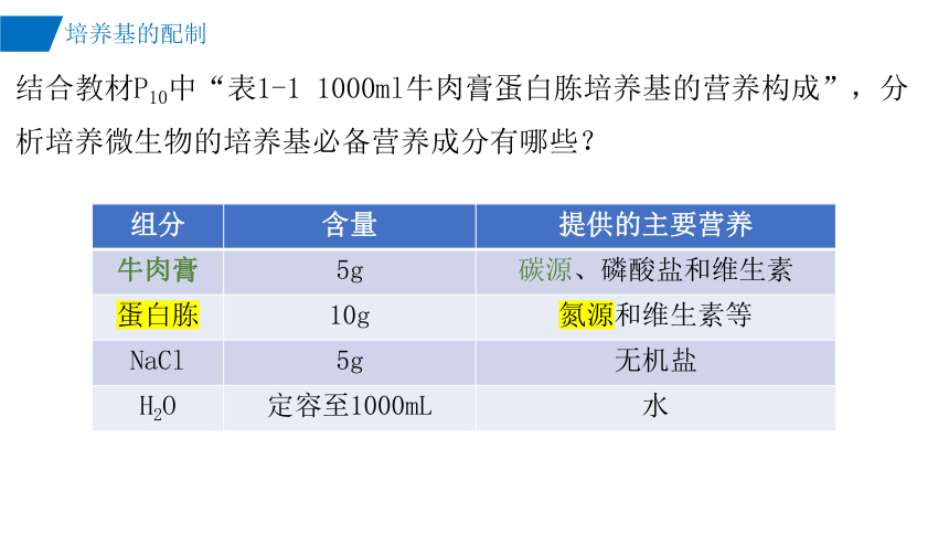 生物人教版（2019）选择性必修3 1.2微生物的培养技术（共45张ppt）