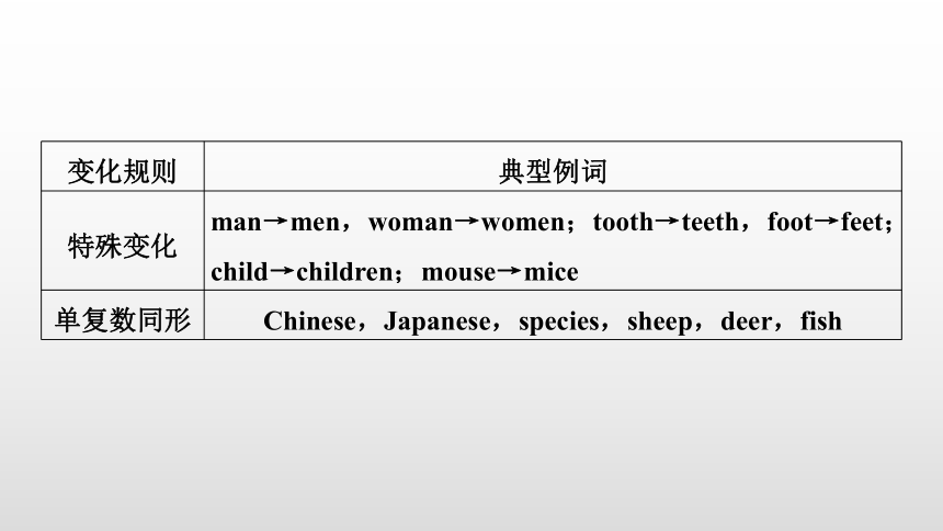 2024年高考英语二轮复习专题四 ：语法填空 第2讲　有提示词类——名词、代词、形容词和副词课件（共53张PPT）