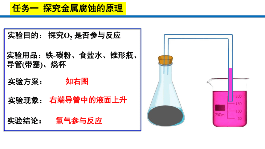 化学人教版（2019）选择性必修1 4.3金属的腐蚀与防护  课件（共27张ppt）