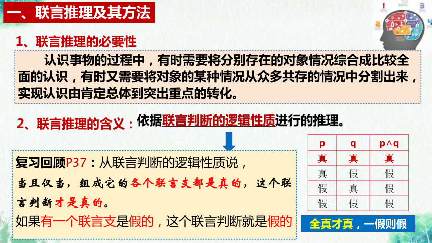 【核心素养目标】高中政治选择性必修三《逻辑与思维》  6.1  推理与演绎推理概述课件(共36张PPT)高中政治选择性必修三《逻辑与思维》6.3  复合判断的演绎推理(50张PPT)