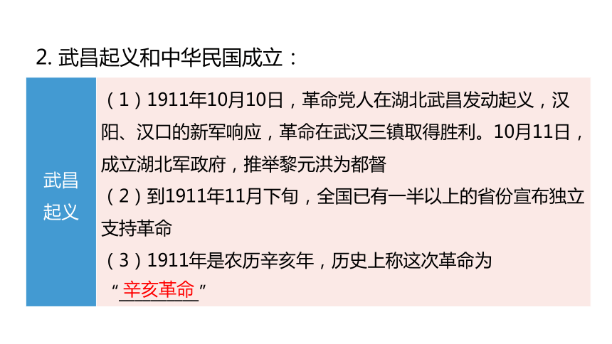 2024中考一轮复习：中国近代史：第二单元 辛亥革命与中华民国的建立课件（58张PPT)