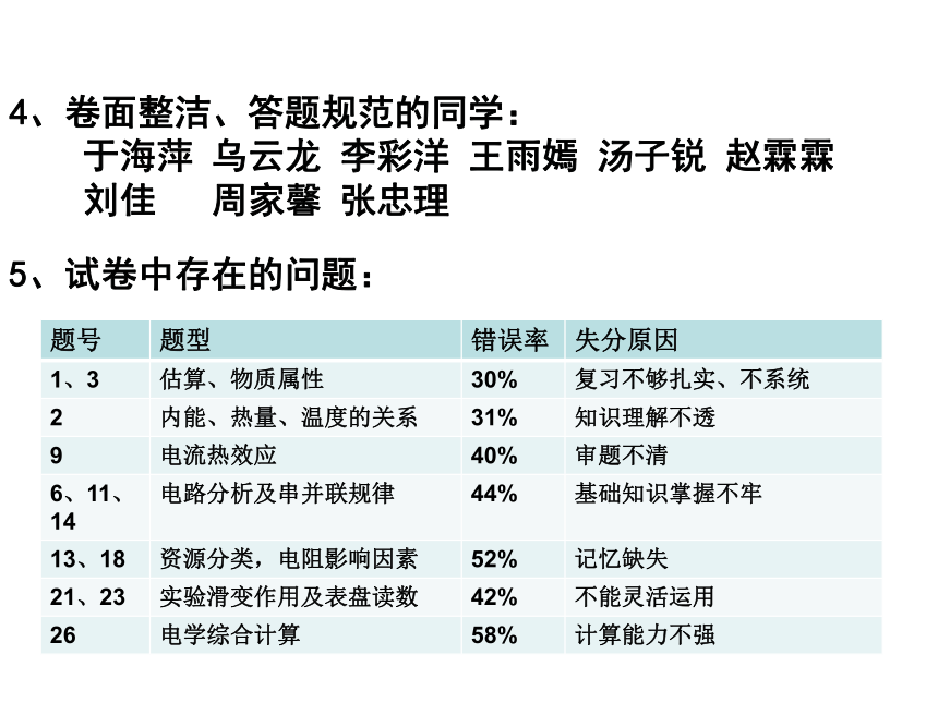 2018扎赉特旗中考研讨：试卷讲评示范课课件