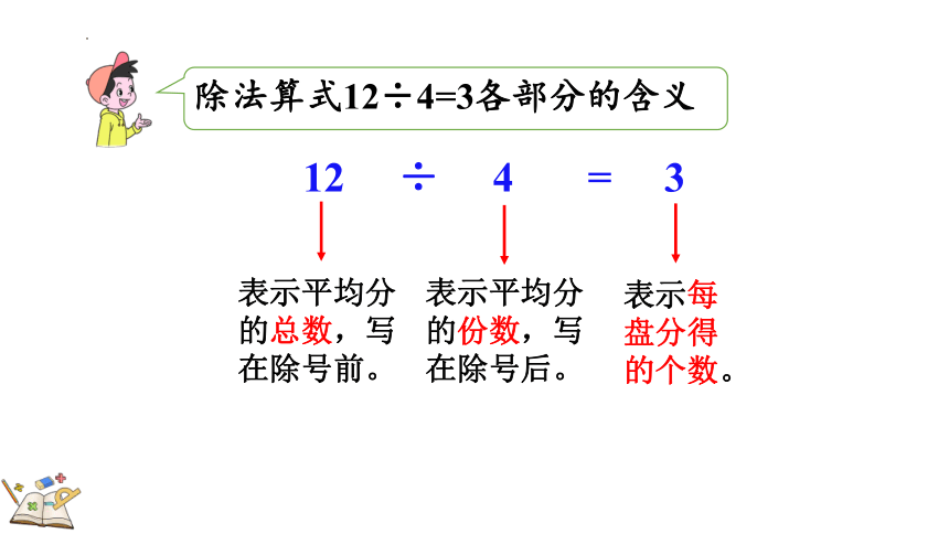 二年级下册数学人教版2.1.5 认识除法算式课件(共16张PPT)