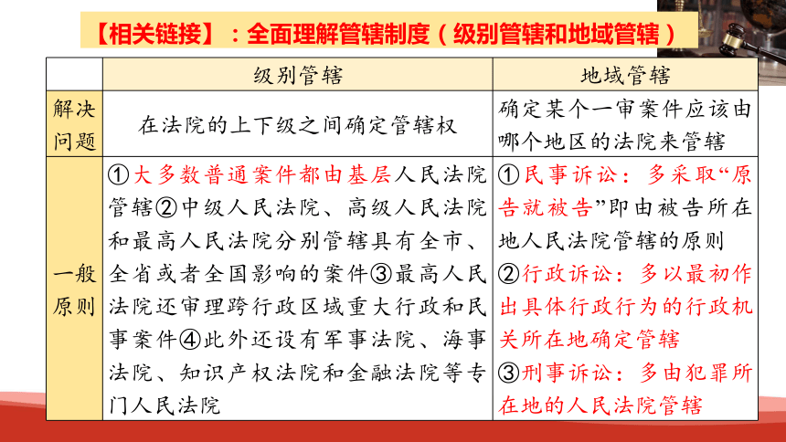 高中政治选择性必修二《法律与生活》 10.2  严格遵守诉讼程序课件(共37张PPT)