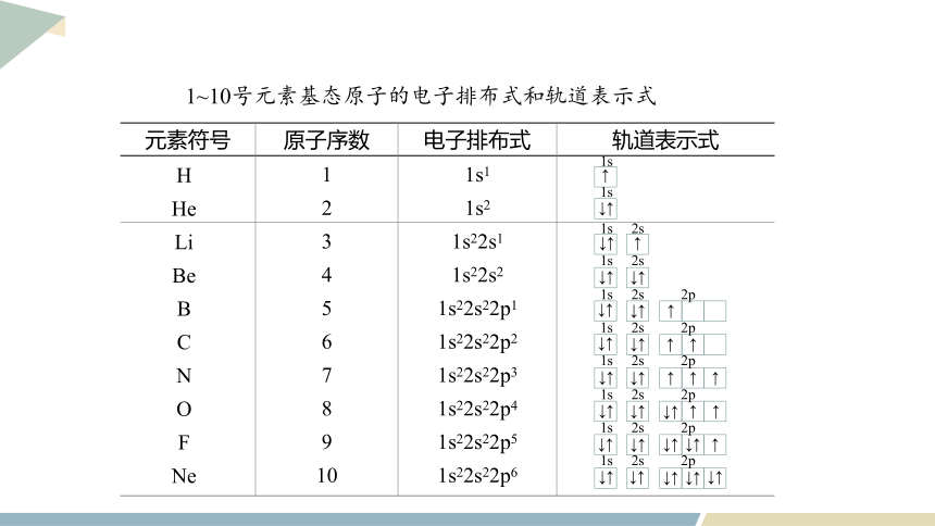 1.2.1 基态原子的核外电子排布 课件(共18张PPT) 2023-2024学年高二化学鲁科版（2019）选择性必修2