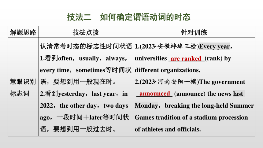 2024届高考英语二轮复习专题四 ：语法填空 第1讲　有提示词类——动词（共86张PPT）