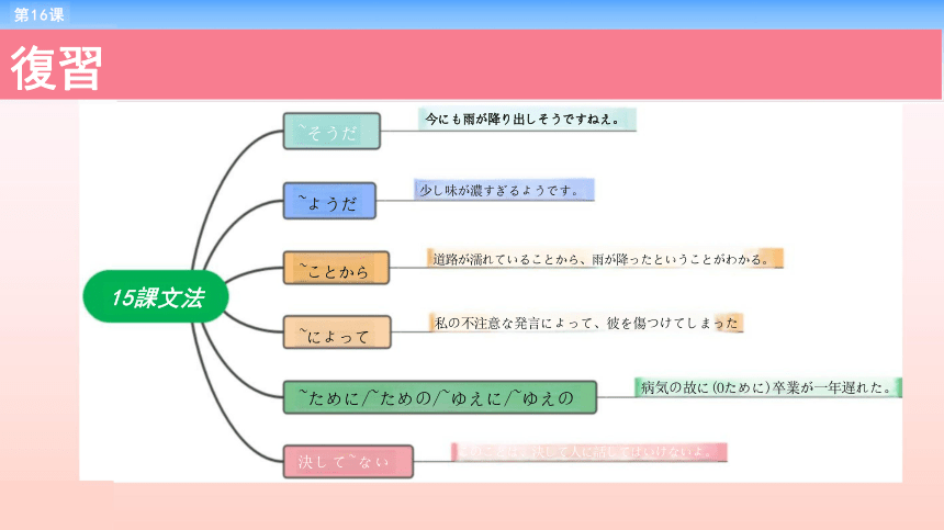 第16课 結婚披露宴 课件-2022-2023学年高中日语新版标准日本语中级上册（62张）