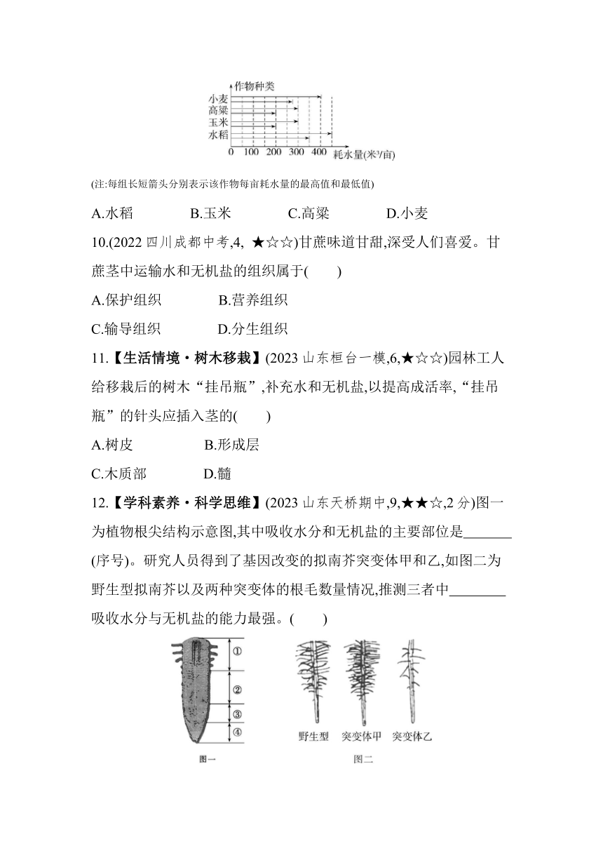 3.3.1水分进入植物体内的途径素养提升练习（含解析）鲁科版（五四学制）六年级下册