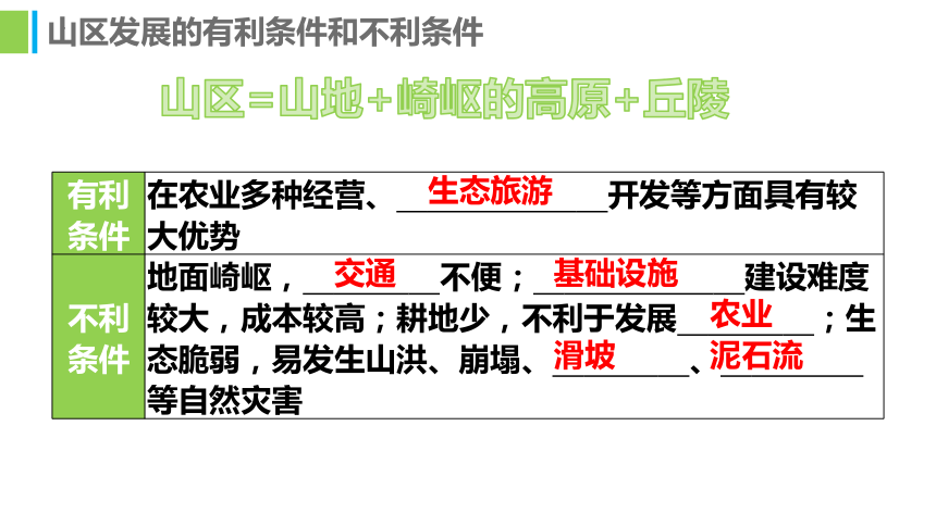 第二章 中国的自然环境 课件 ( 69张PPT)  八年级地理上学期期中期末考点 湘教版
