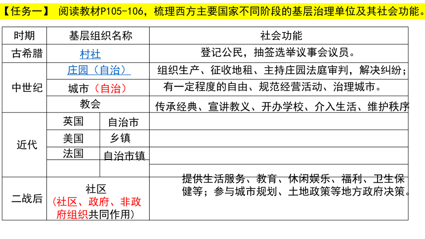 第18课世界主要国家的基层治理与社会保障课件 (共20张PPT) 统编版（2019）选择性必修1