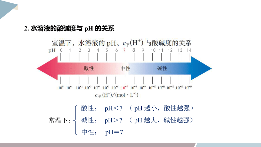 3.1 课时2 水溶液的酸碱性与pH  课件(共21张PPT) 2023-2024学年高二化学鲁科版（2019）选择性必修1