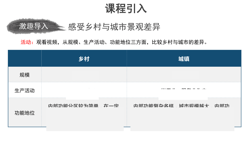 第一节 乡村和城镇内部的空间结构（第1课时） 课件（27张，内嵌2个视频）