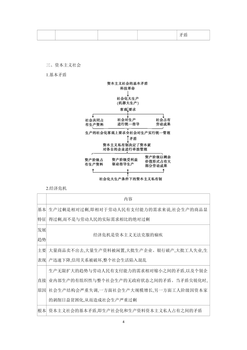 【核心素养目标】 第一课 社会主义从空想到科学、从理论到实践的发展学案（含解析）2024年高考政治部编版一轮复习