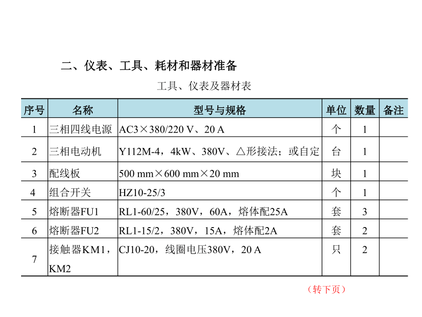 模块1 任务2.2接触器联锁正反转控制电路的安装与检修 课件(共27张PPT)- 《电气控制线路安装与检修》同步教学（劳保版）