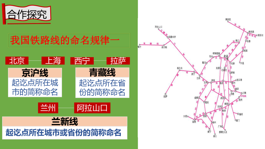 4.1 交通运输 第2课时 我国铁路干线的分布 课件(共31张PPT)人教版八年级地理上册