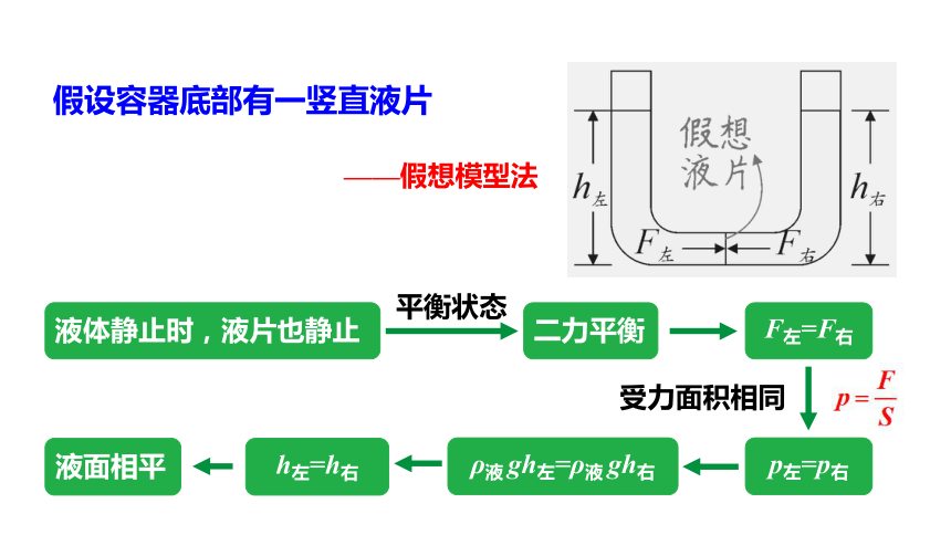 8.2 科学探究：液体的压强第2课时?液体压强的应用 课件 (共39张PPT) 2023-2024学年度沪科版物理八年级全册