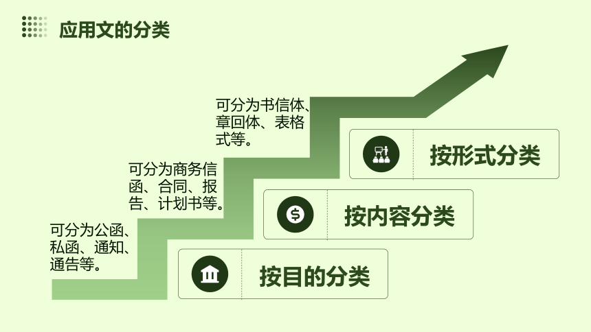 2.1应用文的主题 课件(共17张PPT)《应用文写作基础》高教版（第三版）同步教学