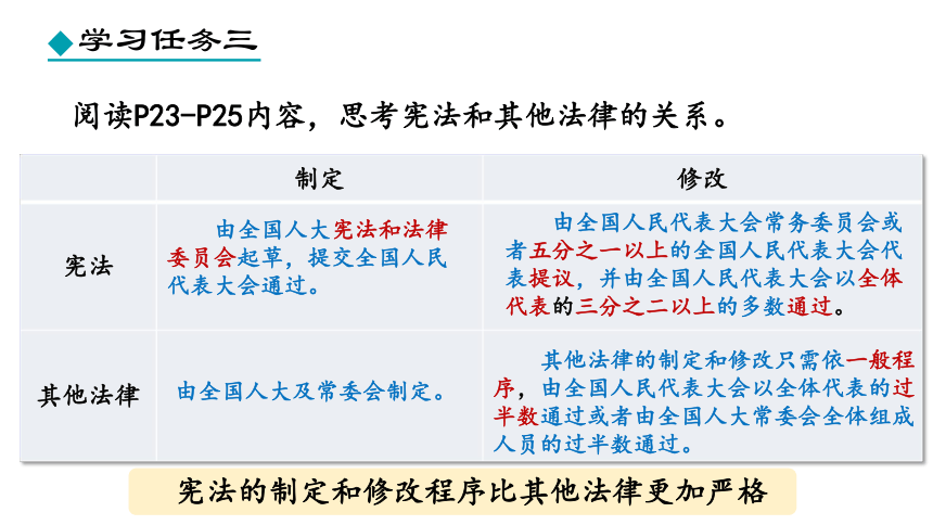 第二课 保障宪法实施课件(2课时，26张PPT)