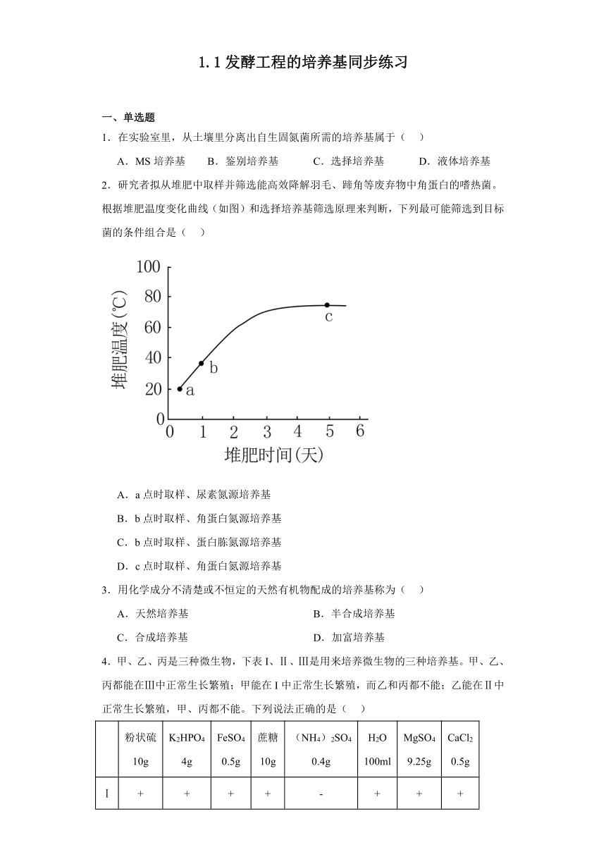 1.1发酵工程的培养基同步练习（含解析）2023-2024学年高二下学期生物苏教版选择性必修3