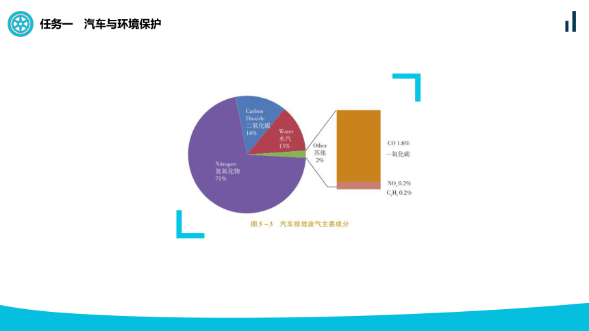 项目五 汽车与人类生活  课件(共14张PPT)-《汽车文化》同步教学（天津科学技术出版社）