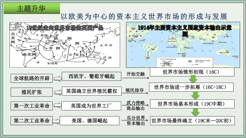 主题30：第二次工业革命和近代科学文化【初中历史中考一轮复习课件 全国通用】统编版