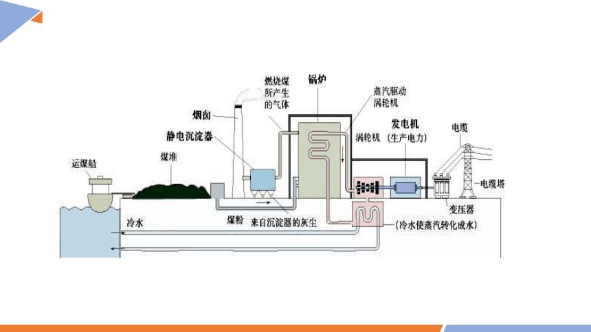 6.1 课时2 化学反应与电能  课件（共26张ppt） 2023-2024学年高一化学人教版（2019）必修2