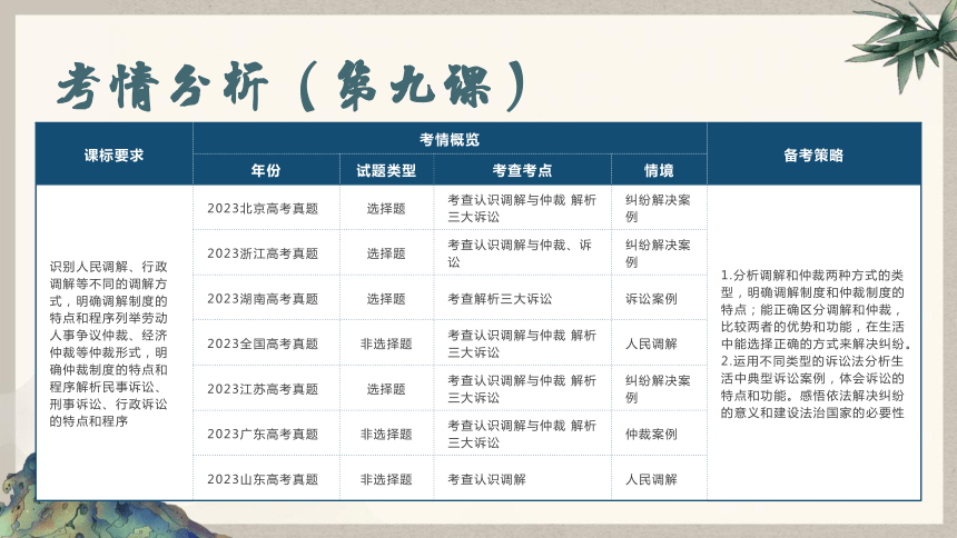 9.1认识调解与仲裁课件（统编版选择性必修2）(共35张PPT)