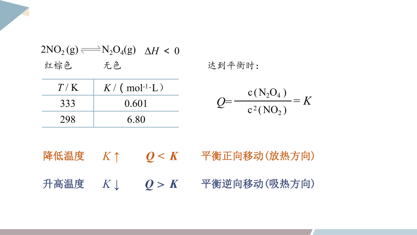 2.2 课时3 浓度、温度对化学平衡的影响  课件(共22张PPT) 2023-2024学年高二化学鲁科版（2019）选择性必修1