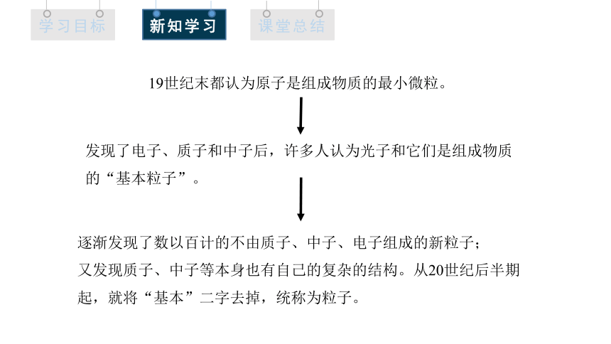 5.5  “基本”粒子 课件 2023-2024学年高二物理人教版（2019）选择性必修3(共17张PPT)