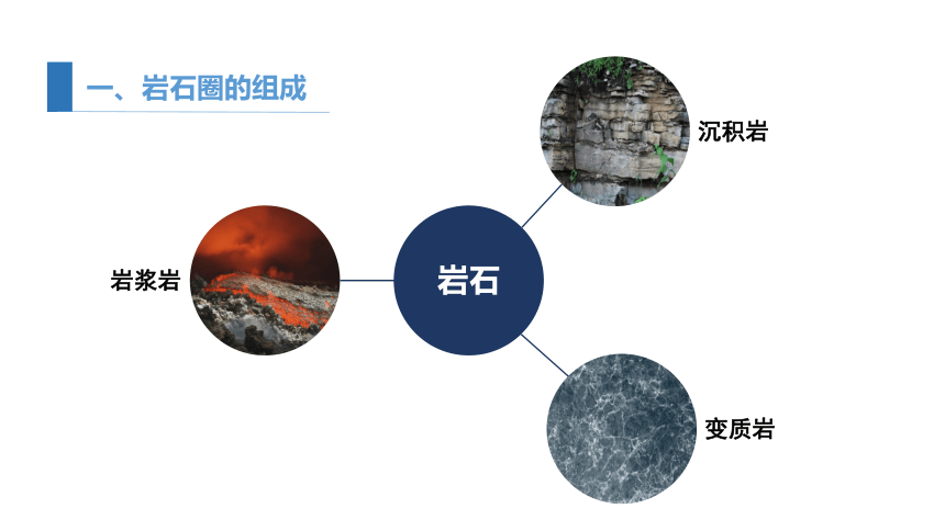 2.1 岩石圈的组成及物质循环   课件(共22张PPT) 2023-2024学年高二地理鲁教版（2019）选择性必修第一册（内嵌1份视频）