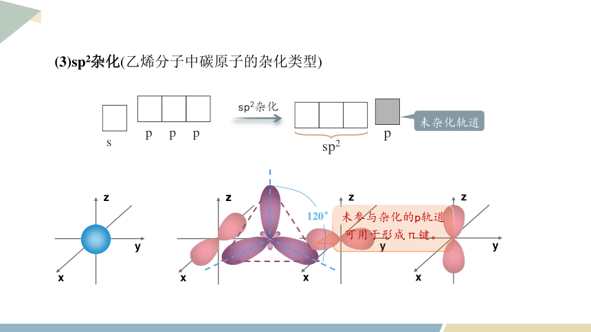 2.2 课时1 杂化轨道理论 课件（共20页） 2023-2024学年高二化学鲁科版（2019）选择性必修2