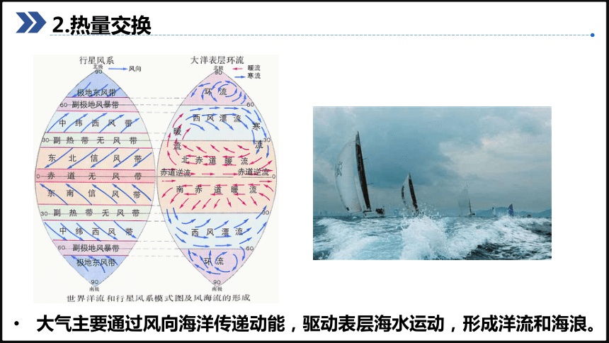 主题8海洋水——海气相互作用及厄尔尼诺与拉尼娜课件 高中地理中图中华地图版选择性必修1（28张）