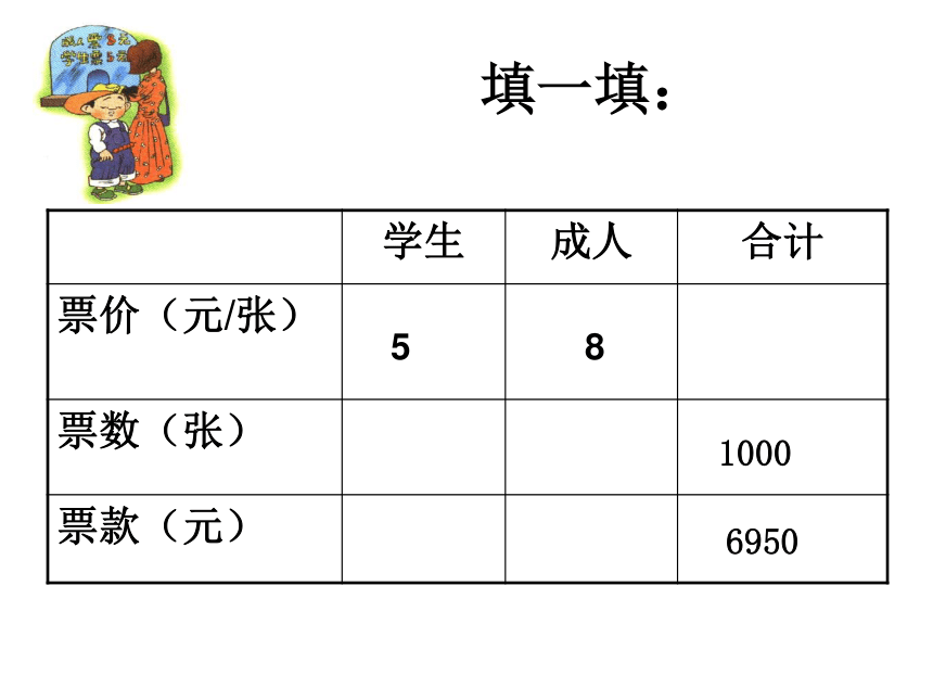 北师大版七年级上册数学5．5应用一元一次方程——希望工程义演课件（共24张PPT）