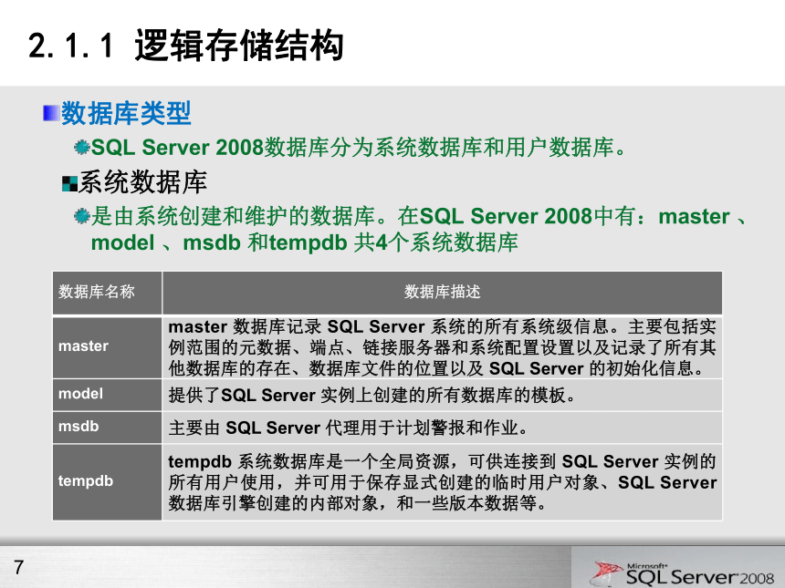 第2章 SQL_Server数据库的管理 课件(共43张PPT)- 《网站数据库技术与应用（SQL Server 2008）》同步教学（水利水电版）