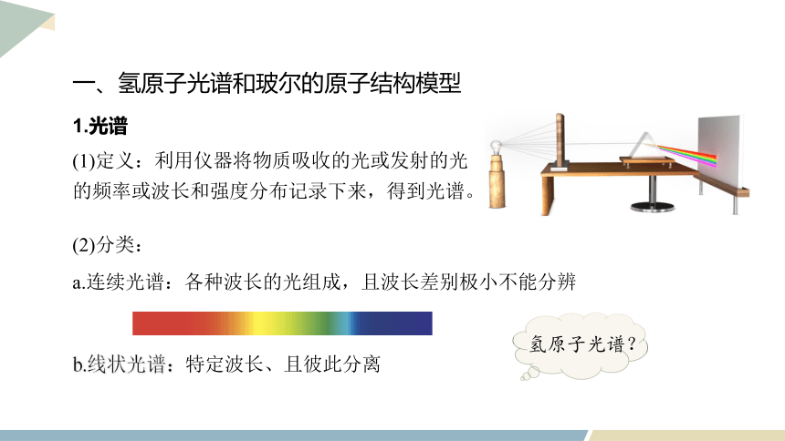 1.1 原子结构模型 课件 (共21张PPT)2023-2024学年高二化学鲁科版（2019）选择性必修2