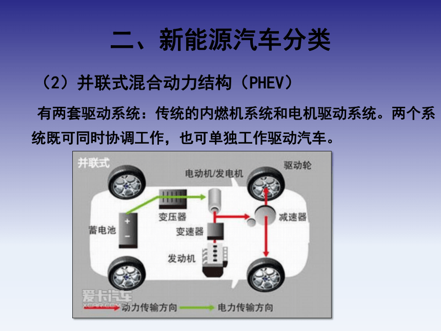 4.1新能源汽车 课件(共55张PPT)《汽车文化》同步教学（北京理工大学出版社）
