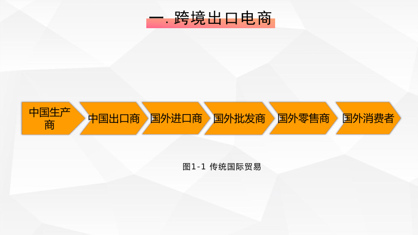 1.1 跨境电商和跨境物流认知 课件(共41张PPT)- 《跨境电商物流》同步教学（重庆大学·2022）