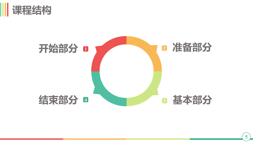 初中体育与健康 《障碍跑》 说课课件 (14张PPT)