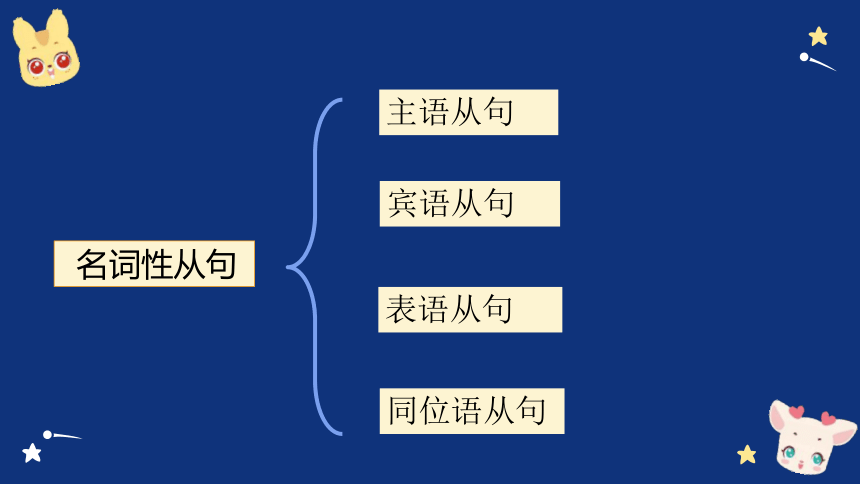 2024届高三英语一轮复习：名词性从句课件(共22张PPT)