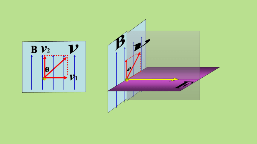 1.2.1磁场对运动电荷的作用力(方向、大小)课件-人教版（2019）选择性必修第二册(共22张PPT)